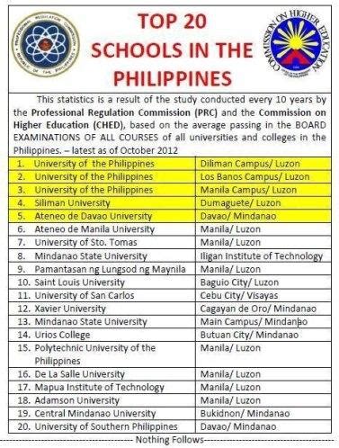 8 College Courses in the Philippines that All .